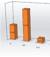 Int J Endocrinol Metab